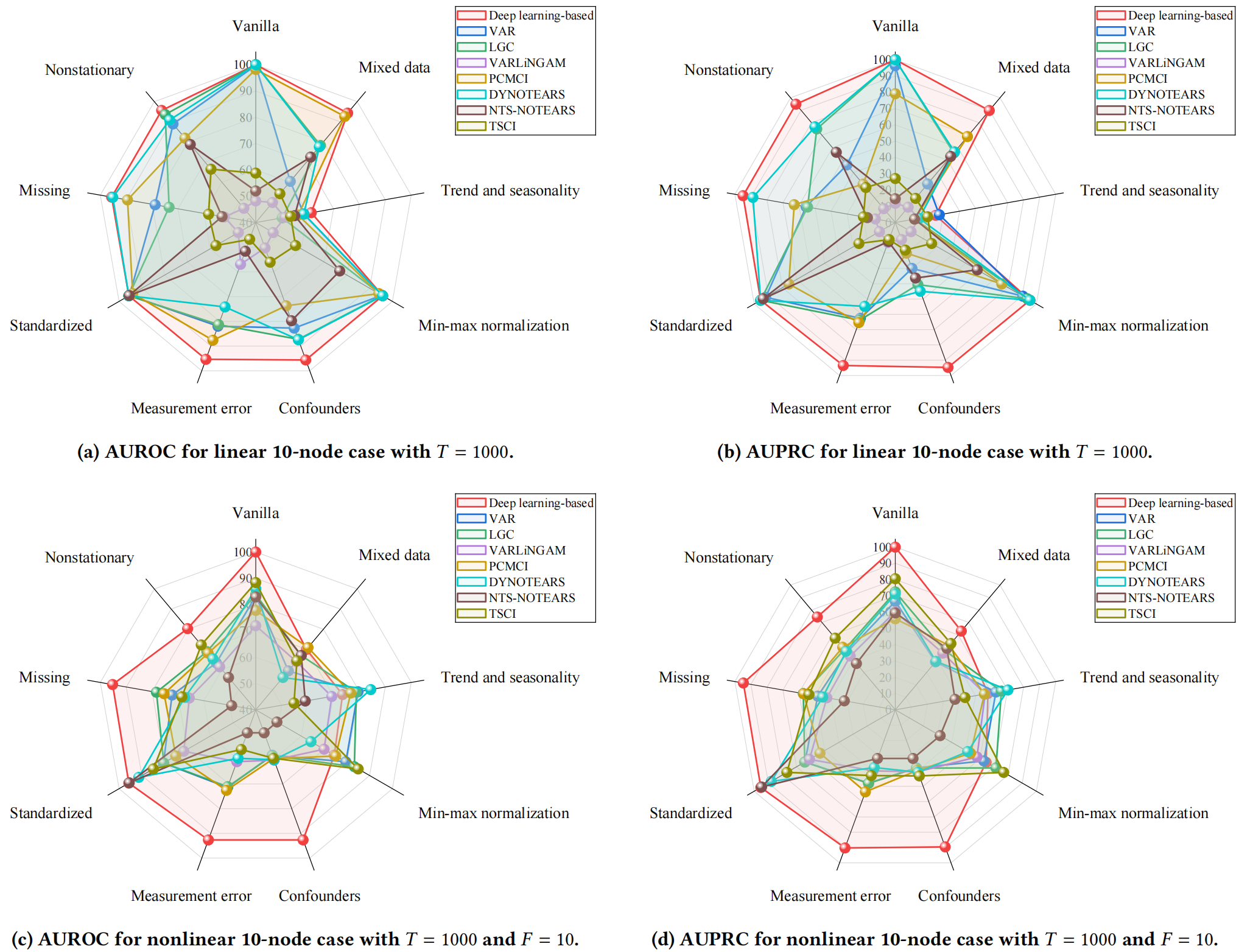 Experimental Results 1
